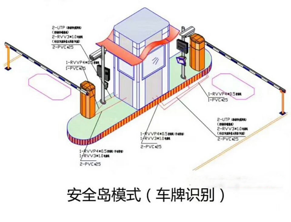 遵义正安县双通道带岗亭车牌识别