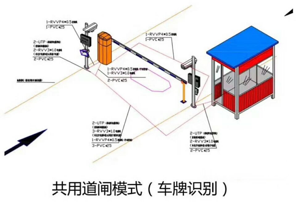 遵义正安县单通道车牌识别系统施工